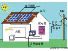 光伏照明很節(jié)能？那是你不知道它，節(jié)能更環(huán)保！