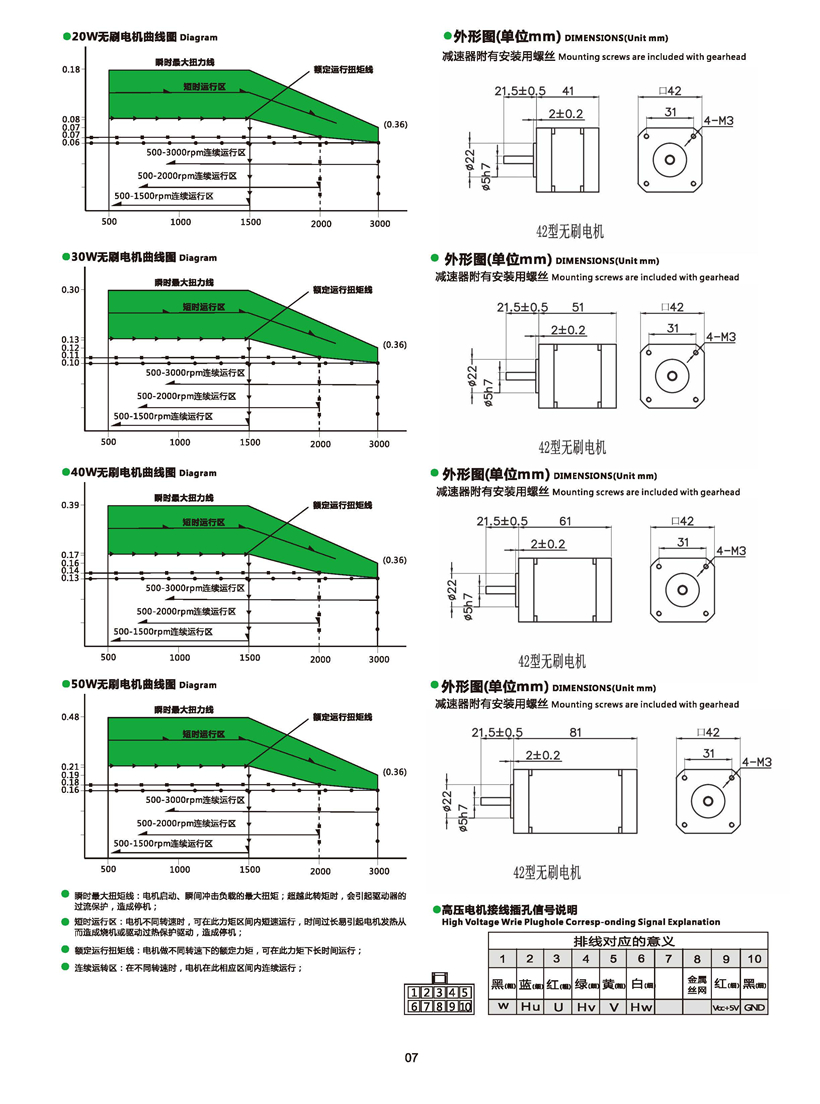 無刷電機尺寸.jpg