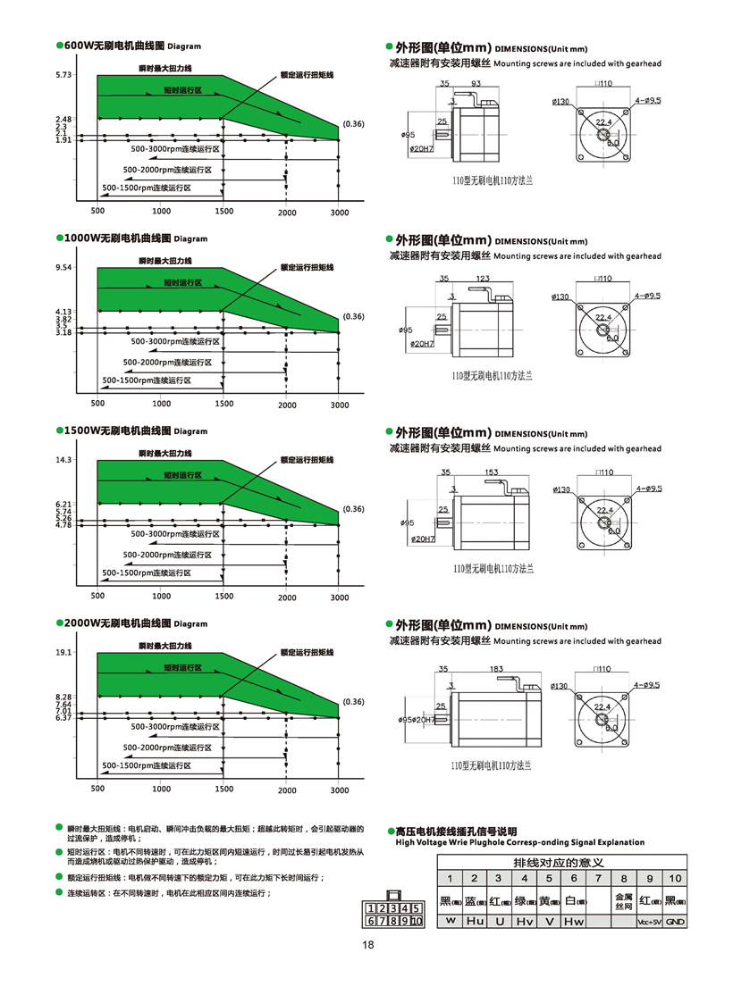 直流無刷電機(jī).jpg